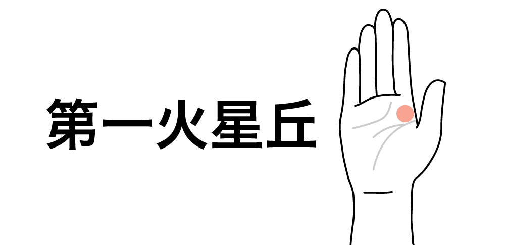 【第一火星丘】が教える闘志と守りのバランス|手相でわかる挑戦力と自己防衛の強さ