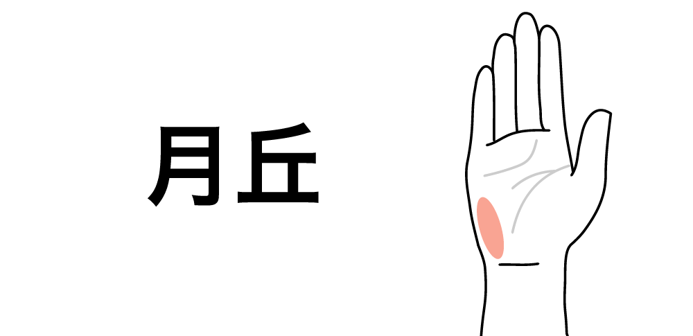 【月丘】が教える感性とインスピレーションの源泉|手相でわかるあなたのスピリチュアル力