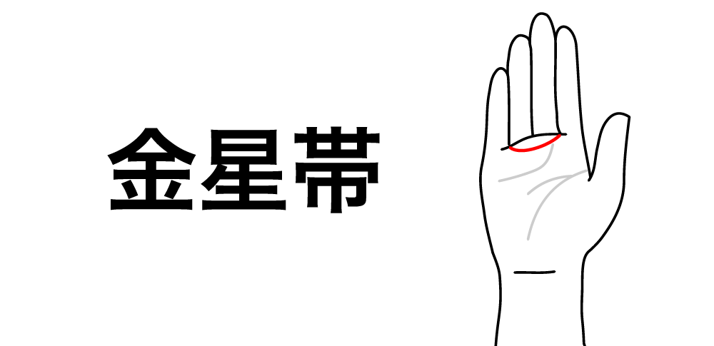 【金星帯】が教える恋愛感度と魅力の強さ|手相でわかる愛され体質と感性の秘密