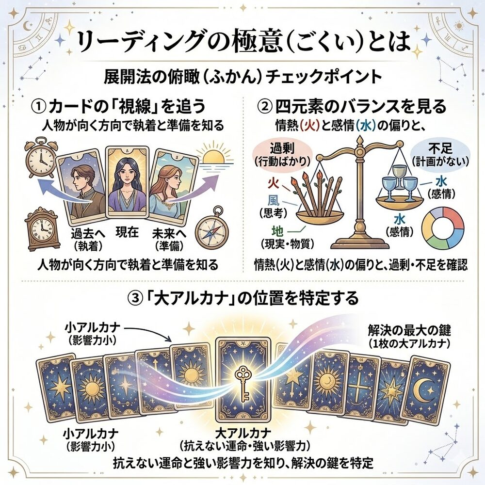 タロット展開法のコツは？カードを繋げて深く読み解く実践リーディング術