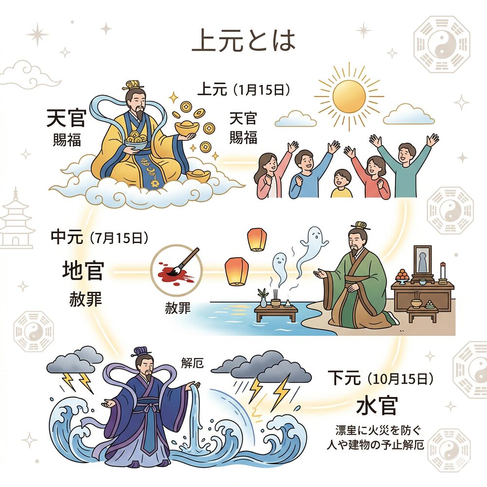 上元の意味とは？天から届く「最高の福」を受け取るための開運ガイド