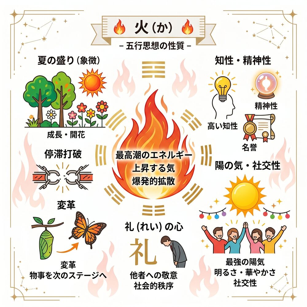五行思想の「火（か）」の意味とは？性格・運勢・相性から知る開運のヒント